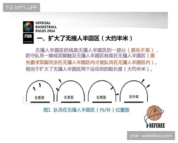 篮球规则深度解析：理解防守圆柱体扩展规则的适用边界