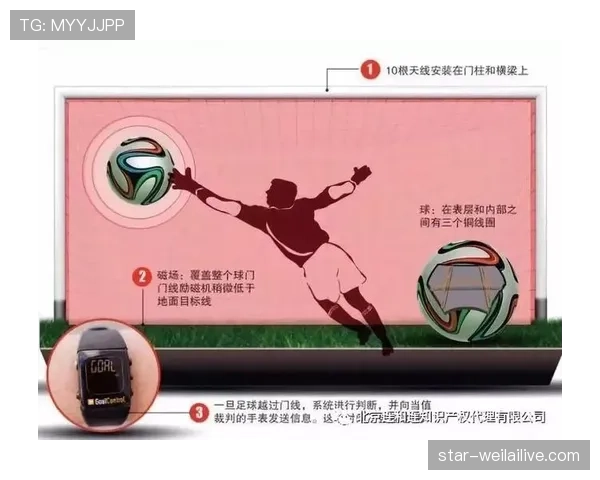 进球判定:球完全越过球门线且无越位或犯规才算数 进球判定:球完全越过球门线且无越位或犯规才算数