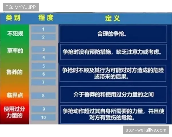 足球判罚标准详解:关键规则与裁判判定原则解析 足球判罚标准详解:关键规则与裁判判定原则解析