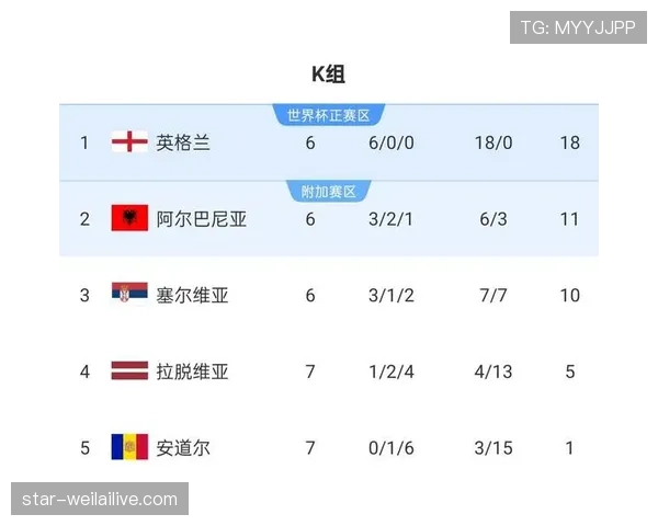 2026世界杯小组第一晋级路线更轻松吗
